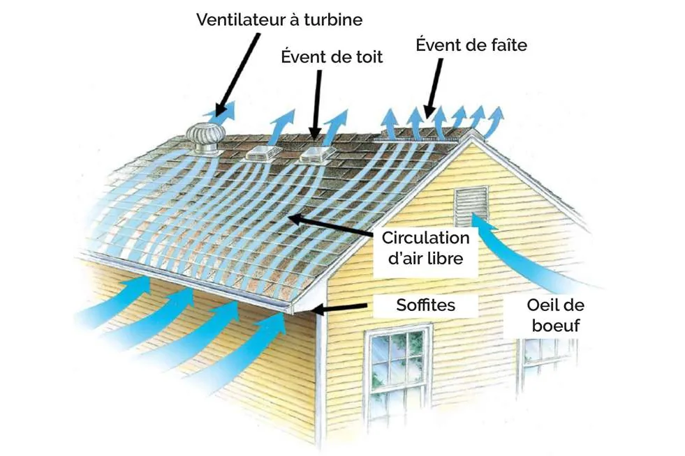 Ventilation de toiture à Chambly